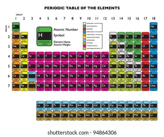 Clean periodic element table updated in 2011 december