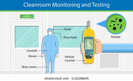 Clean room industry particles lab equipment machine worker measure device ISO standard