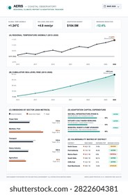Clean vector interface displaying sea level rise, temperature anomalies, and emissions tracking for environmental monitoring.