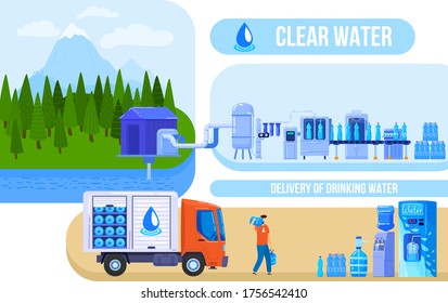 Clean water delivery service vector illustration. Cartoon flat industrial production process of drink water for plastic bottle and big cooler, packaging, delivering by courier transport truck van