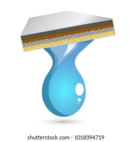 Clean water drop and filter
