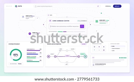 Clean workflow automation dashboard UI with command center, connected agent nodes, system efficiency chart, deployment controls and integration cards