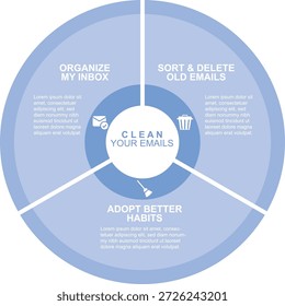 Limpe seus e-mails Caixa de entrada Organização Infográfico isolado em um plano de fundo transparente, ideal para produtividade e conceitos de gerenciamento de e-mail. Conceito de limpeza digital. Higiene dos dados. Ilustração vetorial