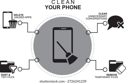 Limpe seu telefone Data Declutter Infográfico isolado no fundo transparente. Guias digitais de desintoxicação e produtividade. Conceito de limpeza digital. Tecnologia verde. Sobriedade digital. Ilustração vetorial