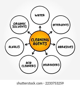 Los agentes de limpieza le importan el concepto de texto del mapa para presentaciones e informes