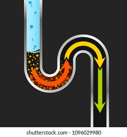 Cleaning the blockage in the pipe with a cleaning agent