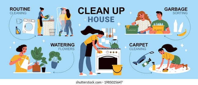 Cleaning up house daily routine infographics with flat characters cooking sorting garbage doing laundry washing mirror vector illustration