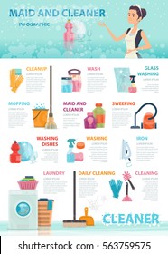 Cleaning infographic concept with household supplies domestic tools and home appliances vector illustration