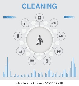 Cleaning infographic with icons. Contains such icons as broom, trash can, sponge, dry cleaning