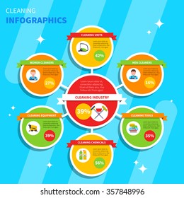  Cleaning infographic set with cleaning tools chemicals and equipment symbols flat vector illustration 