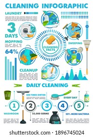 Cleaning Infographics Vector Statistics Charts Of Laundry And Cleanup Services. Mopping, Sweeping And Cleaning Facts Infographic With Information And Percentage. Washroom Supplies, Germs Sanitation