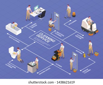 Cleaning isometric flowchart with toilet bowl bath industrial window cleaning vacuuming mopping and other descriptions vector illustration