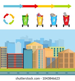 Cleaning and recycling of garbage. Waste baskets. Garbage processing. Modern city. Poster and banner with city background. Vector illustration