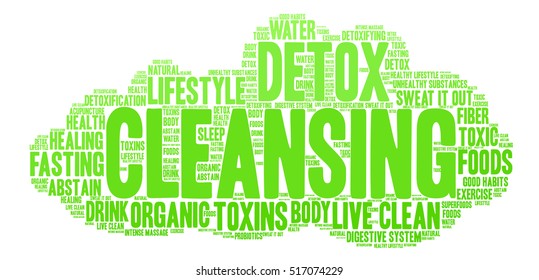 Cleansing word cloud on a white background. 