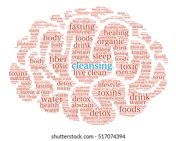 Cleansing word cloud on a white background. 