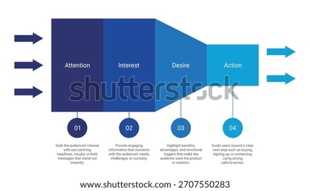 Clear AIDA model funnel illustrating attention, interest, desire, and action stages. Ideal for marketing presentations, strategy guides, and business infographics.