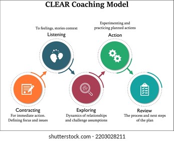 32,384 Coaching Model Images, Stock Photos & Vectors | Shutterstock