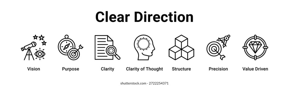 Clear Direction web banner ícone vetor ilustração conceito para negócios com ícone de Visão, Propósito, Clareza, Clareza de pensamento, Estrutura, Precisão.