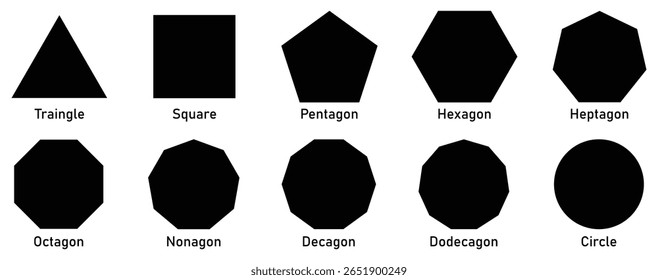 A clear and educational chart of basic 2D geometric shapes including triangle, square, pentagon to dodecagon and circle in solid black styles, labeled for learning and design use.
