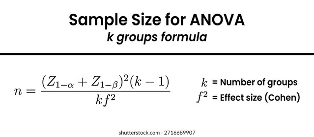 Um gráfico claro e educativo que exibe a fórmula matemática usada para calcular o tamanho da amostra para um teste ANOVA (Análise de Variância) com k grupos.