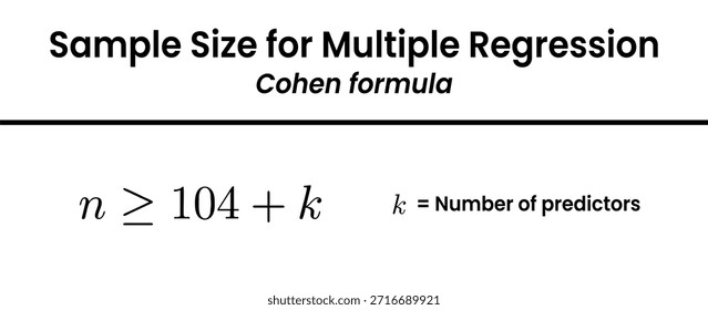 Un gráfico claro y educativo que presenta una regla estadística conocida como la fórmula de Cohen para determinar el tamaño mínimo de la muestra en el análisis de regresión múltiple.