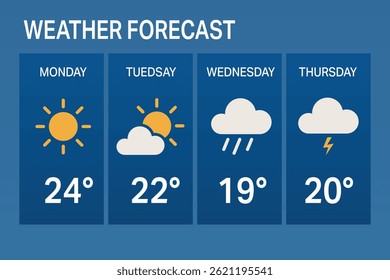 Exibição de previsão clara com sol, nuvens, símbolos de chuva e temperaturas diárias em azul.