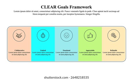 A estrutura de metas da CLEAR ajuda as equipes a definir metas eficazes e adaptáveis, concentrando-se em Colaboração, Limitação, Emoção, Apreciação e Refinamento.