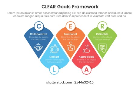 CLEAR goals framework infographic template banner with modified round triangle with circle badge with 5 point list information for slide presentation vector