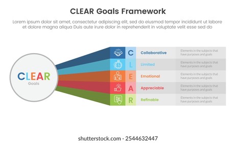 Banner de modelo de infográfico de estrutura de metas CLARAS com círculo grande e forma de retângulo longo arco-íris com informações de lista de 5 pontos para vetor de apresentação de slide