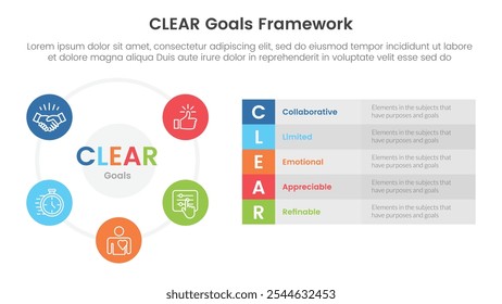 Banner de modelo de infográfico de estrutura de metas CLEAR com ciclo de círculo grande e descrição de caixa longa com informações de lista de 5 pontos para vetor de apresentação de slide