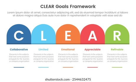 Banner do modelo de infográfico da estrutura de metas CLARAS com a direção direita da tabela do cabeçalho da caixa redonda com informações da lista de 5 pontos para o vetor da apresentação do slide