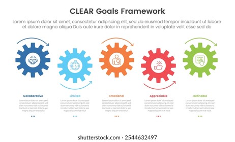 CLEAR goals framework infographic template banner with small gear horizontal timeline style up and down with 5 point list information for slide presentation vector