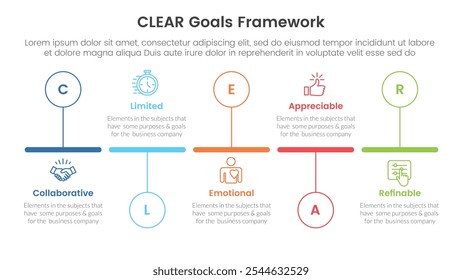 CLEAR goals framework infographic template banner with timeline horizontal outline circle up and down with 5 point list information for slide presentation vector