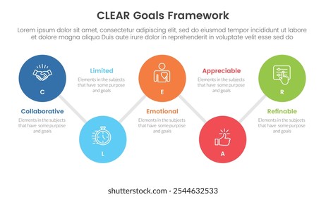 CLEAR goals framework infographic template banner with timeline big circle connection line up and down with 5 point list information for slide presentation vector