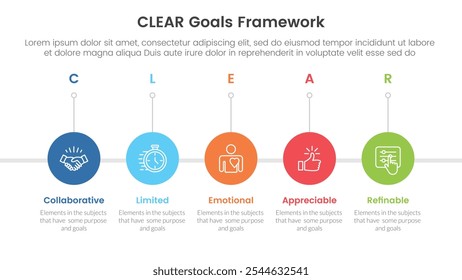CLEAR goals framework infographic template banner with timeline circle right direction with 5 point list information for slide presentation vector