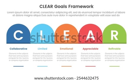 CLEAR goals framework infographic template banner with round box header table right direction with 5 point list information for slide presentation vector