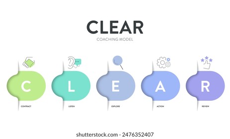 CLEAR goals strategy model infographic diagram chart banner template with icon vector for presentation has collaborative, limited, emotional, appreciable and refinable. Goal setting framework concept.