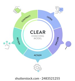 CLEAR goals strategy model infographic diagram chart banner template with icon vector for presentation has collaborative, limited, emotional, appreciable and refinable. Goal setting framework concept.