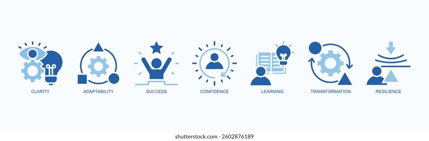 Clear Growth Icon Set Isolated Vector Illustration Concept With Icon Of Clarity, Adaptability, Success, Confidence, Learning, Transformation, Resilience
