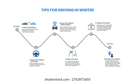 clear infographic visually presents six essential tips for safe driving during winter conditions, illustrating each step with simple icons along a winding path from start to finish. It is a comprehensive guide for driver preparedness.
