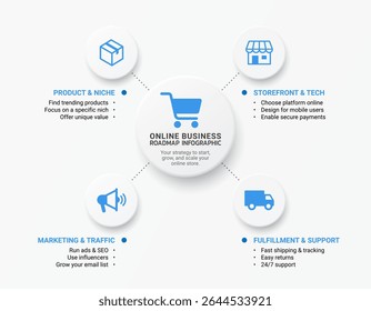 A clear and modern infographic roadmap for online business. Illustration management systems. Abstract element template diagram background. 
