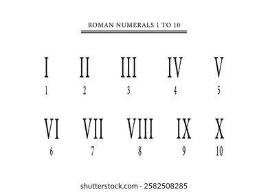 Clear Roman Numerals 1 to 10 Chart for Education.