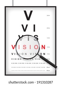 Clear vision in eyesight test concept