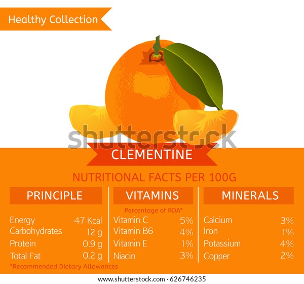 vitamins in clementines