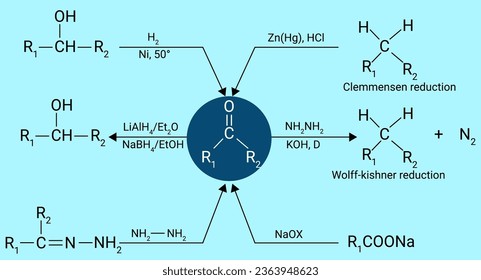 Clemmensen and Wolff kishner reaction