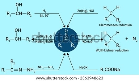 Clemmensen and Wolff kishner reaction