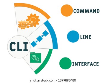 CLI - Command Line Interface  acronym. business concept background.  vector illustration concept with keywords and icons. lettering illustration with icons for web banner, flyer, landing page