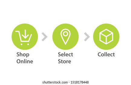 Click And Collect Concept. Clipart Image Isolated On White Background