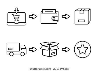 Click and collect order, online shop, delivery services steps, receive order in pick up point, items ordered. E-commerce business concept. Simple line icon vector design.