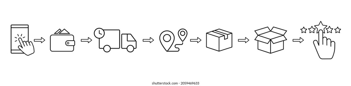 Click and collect order, vector line icons set, online order, delivery truck, delivery service steps, pick up order at pickup point, payment, rating icon, rating review, flat illustration